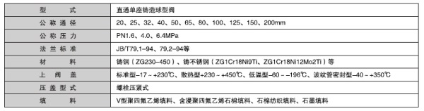 湖南蝶閥生產(chǎn),截止閥銷(xiāo)售,湖南雙正流體設(shè)備有限公司