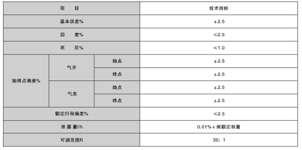 湖南蝶閥生產(chǎn),截止閥銷(xiāo)售,湖南雙正流體設(shè)備有限公司