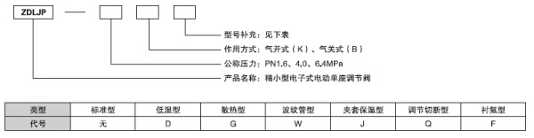 湖南蝶閥生產(chǎn),截止閥銷(xiāo)售,湖南雙正流體設(shè)備有限公司