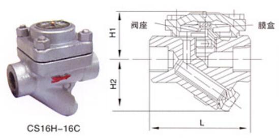 湖南蝶閥生產(chǎn),截止閥銷售,湖南雙正流體設(shè)備有限公司