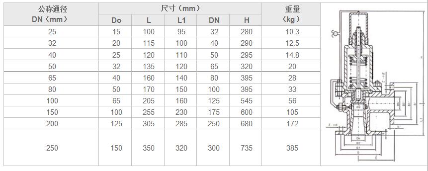 湖南蝶閥生產(chǎn),截止閥銷售,湖南雙正流體設備有限公司