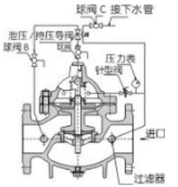湖南蝶閥生產(chǎn),截止閥銷售,湖南雙正流體設備有限公司